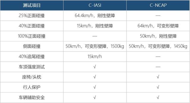 帕萨特二测,C-NCAP能不能再给五星?