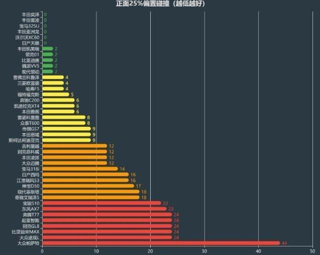 帕萨特二测,C-NCAP能不能再给五星?