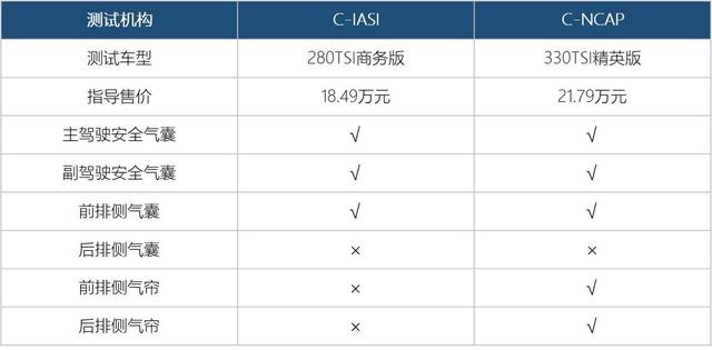 帕萨特二测,C-NCAP能不能再给五星?