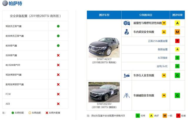 帕萨特二测,C-NCAP能不能再给五星?
