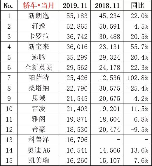 帕萨特“扑街”,来听听4S店销售怎么说?