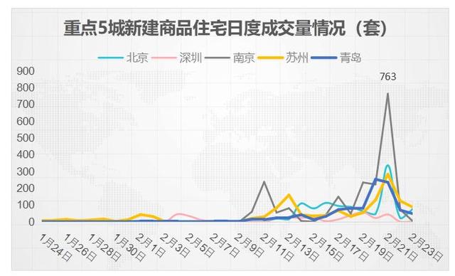 成交量逐步恢复,楼市正在悄然“解冻”