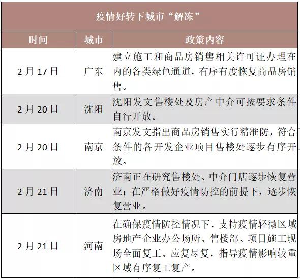 成交量逐步恢复,楼市正在悄然“解冻”