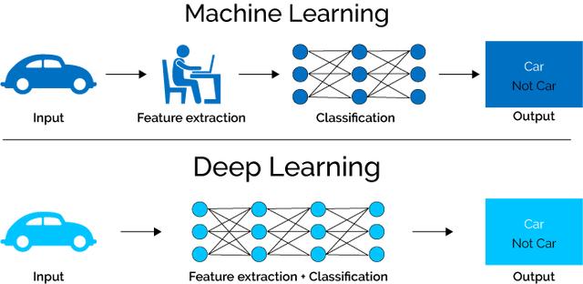 AI 来袭!3 分钟理解人工智能,5 分钟看懂应用技术