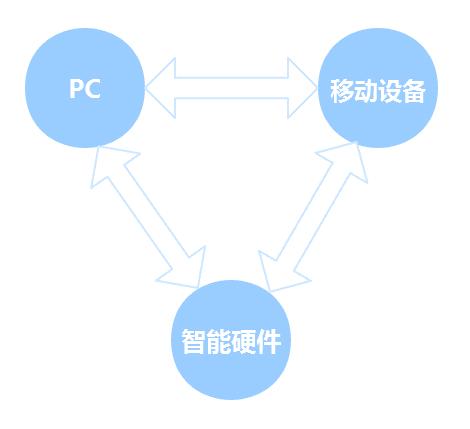 作为互联网人,你是否知道互联网的“前世今生”?