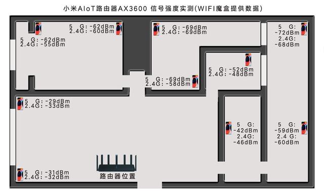 小米WIFI6路由器首秀,无惧穿墙+信号死角,AIoT天线助力智能家居