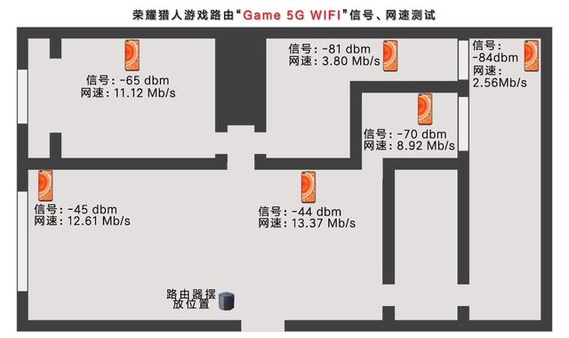 三频WIFI+多重加速,荣耀猎人游戏路由评测,开启手游零卡顿时代