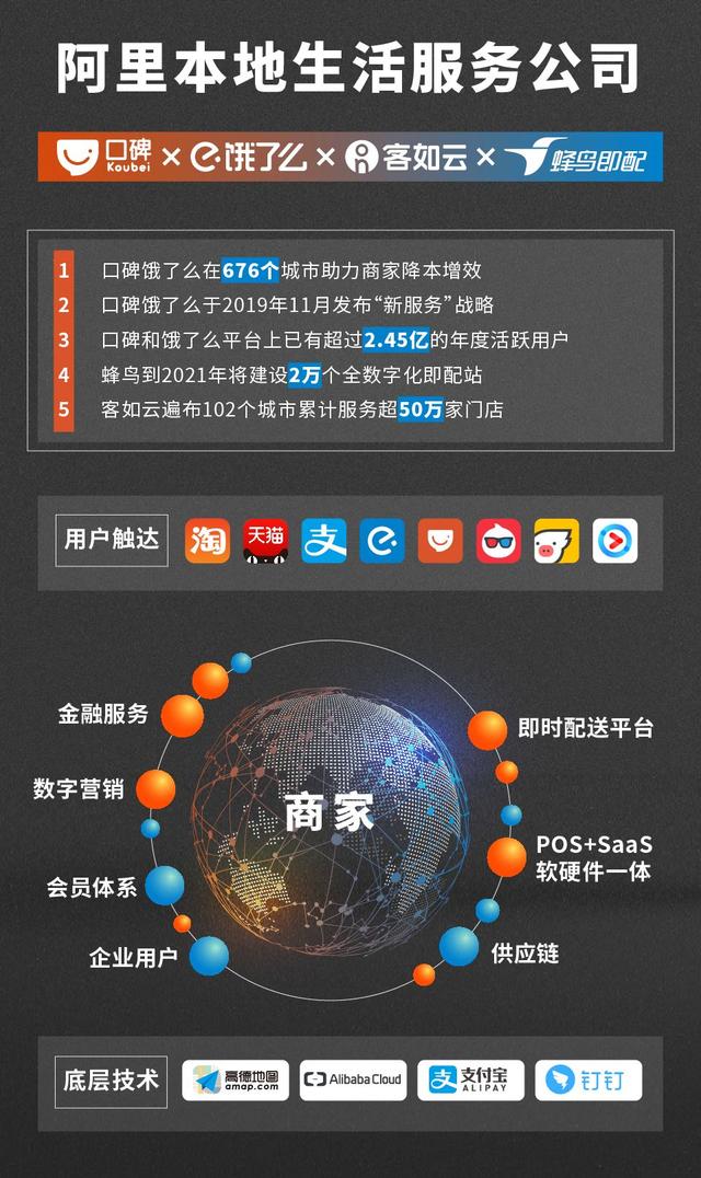 饿了么又多了个“兄弟”,阿里本地生活凑齐“四驾马车”