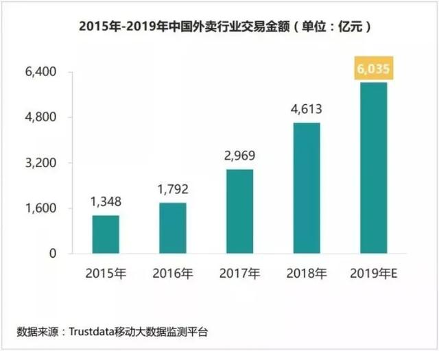 新的电商风口正式被疫情激发,未来或能出现万亿市值企业?
