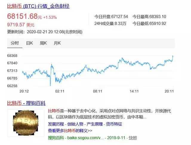 比特币首富:85后北大双学位挖币卖币一月赚2亿