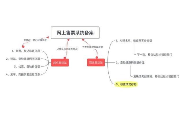 重要通知!浙江今起有序恢复省际客运班车运营