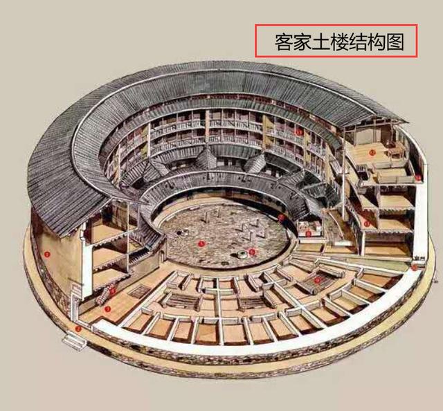 汉文化的分支:客家文化的变迁史,客家文化对福建土楼的影响