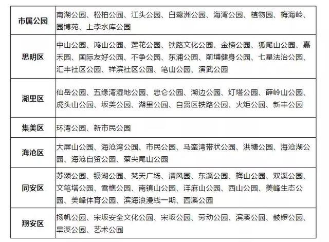 福建一大波公园、景区开放!但是进入前必须做这事