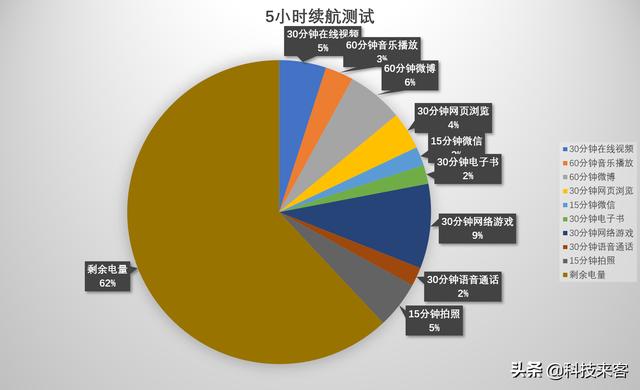 vivo NEX 3再体验:2020年回头再看,相比挖孔屏依然年度最强旗舰
