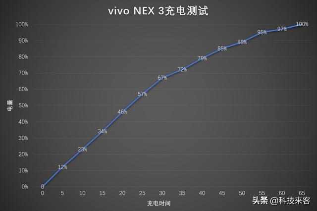vivo NEX 3再体验:2020年回头再看,相比挖孔屏依然年度最强旗舰
