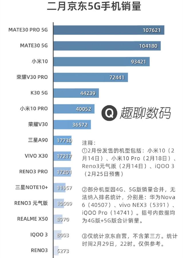 最新5G手机销售情况出炉,华为、小米开始主宰国内5G手机市场