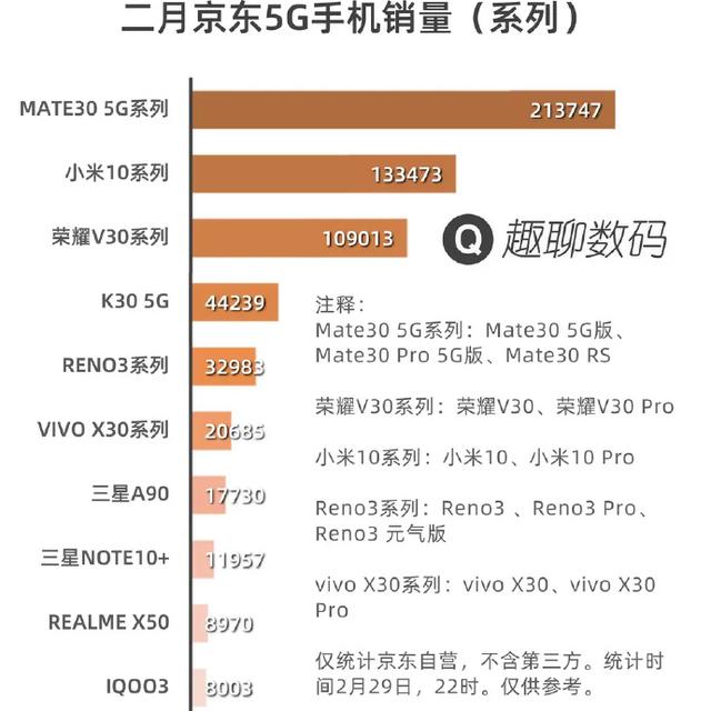 最新5G手机销售情况出炉,华为、小米开始主宰国内5G手机市场