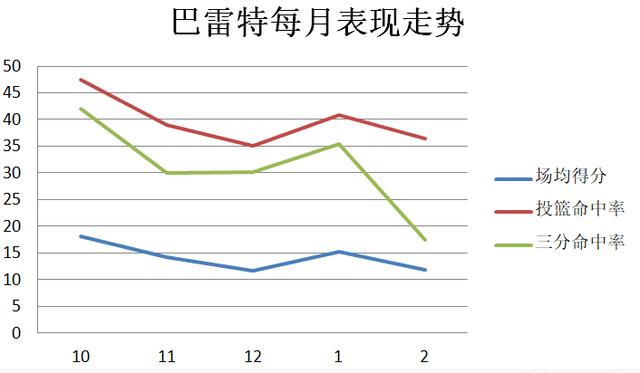 本届新秀中第一个水货?与状元榜眼差距大,巴雷特也是身不由己
