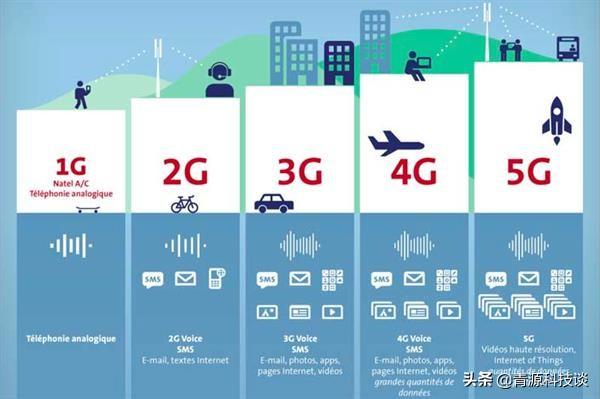 华为、苹果手机纷纷降价,4G手机大跳水,5G是革命还是泡沫?