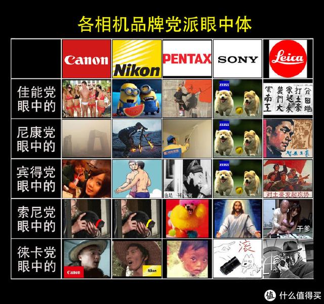 摄影如何科学入坑—15个知识点,教你从选购到上手
