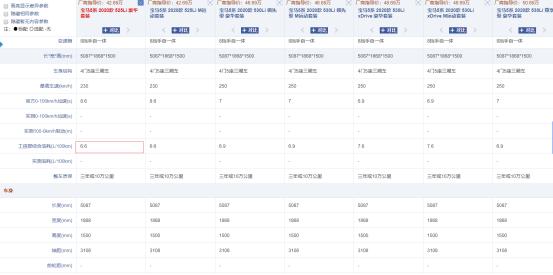 实力强大的宝马5系,起售价为42.69万元,其最大马力可达252匹