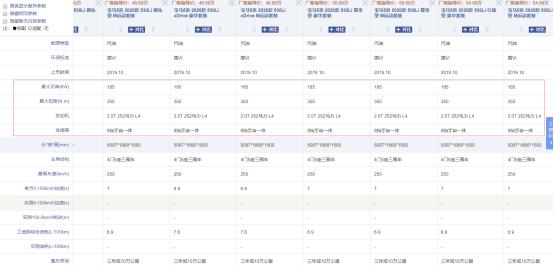 实力强大的宝马5系,起售价为42.69万元,其最大马力可达252匹