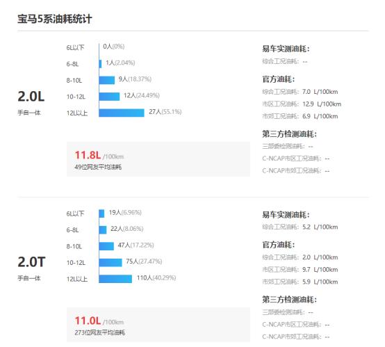 实力强大的宝马5系,起售价为42.69万元,其最大马力可达252匹