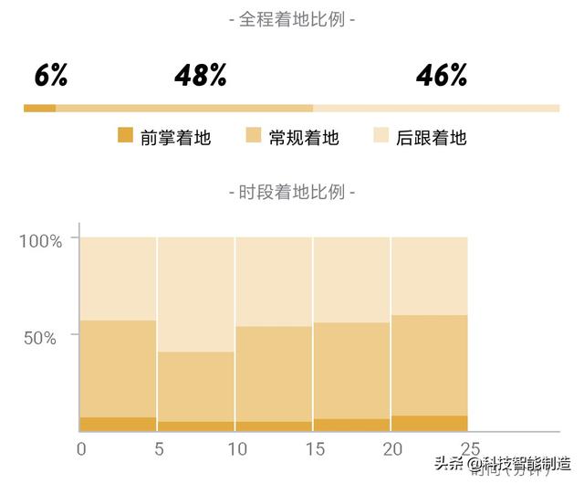 跑鞋也玩智能,小米有品新上市咕咚智能跑鞋,比阿迪、耐克还便宜