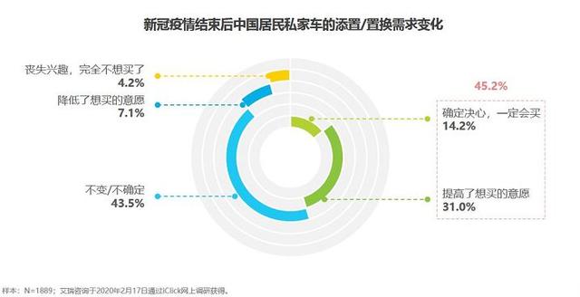 疫情之后,这6大行业或将爆发式增长,迎来新的工作机会