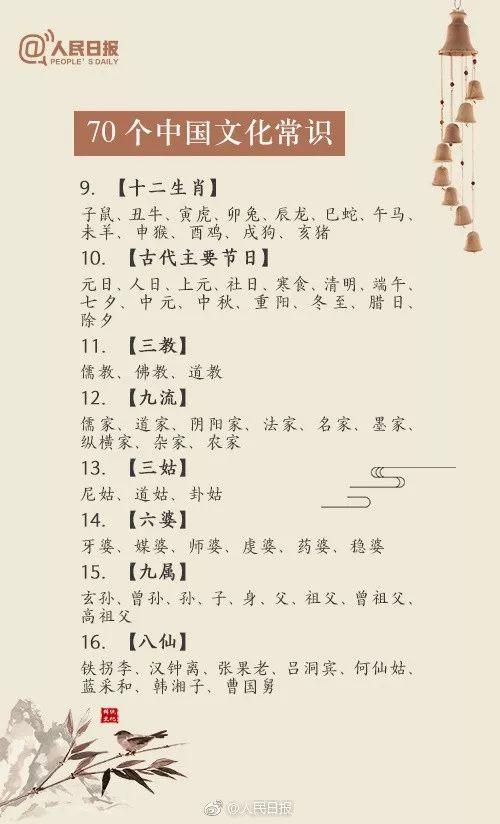 人民日报:70个一定要知道的中国传统文化常识