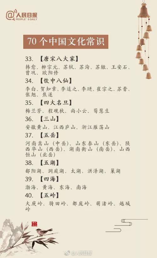 人民日报:70个一定要知道的中国传统文化常识