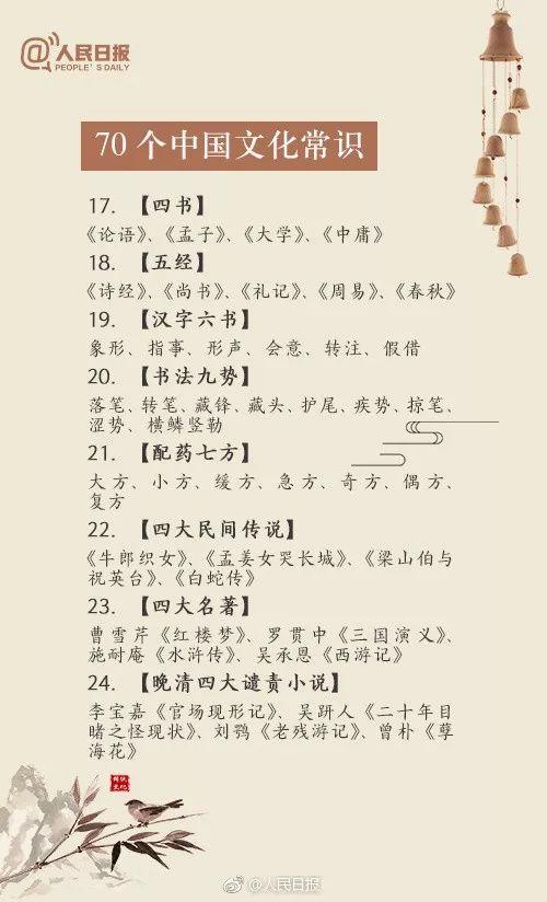 人民日报:70个一定要知道的中国传统文化常识