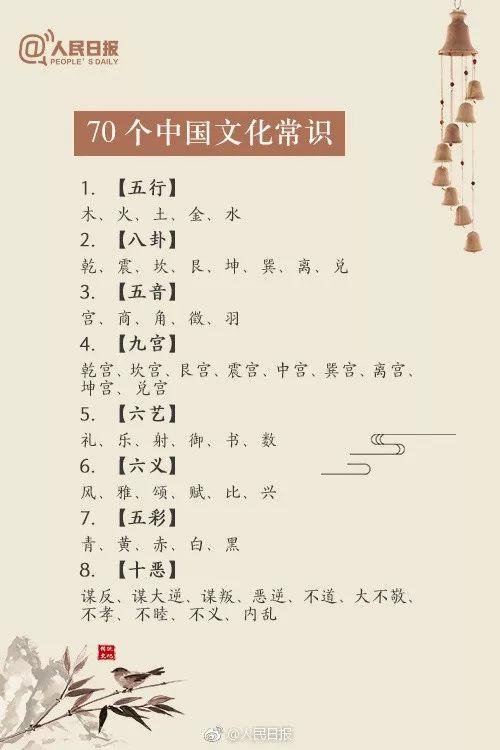 人民日报:70个一定要知道的中国传统文化常识