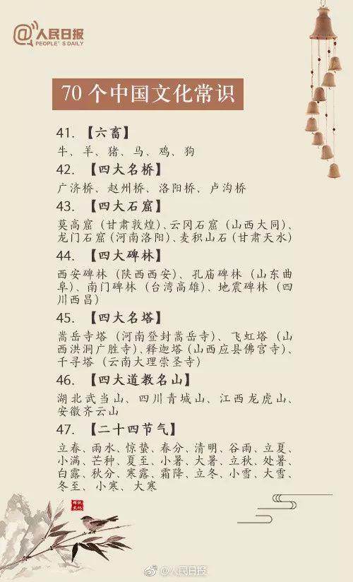 人民日报:70个一定要知道的中国传统文化常识