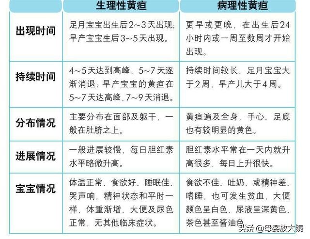 新生宝宝常见问题和疾病的预防及护理!妈妈这样做,宝宝少生病