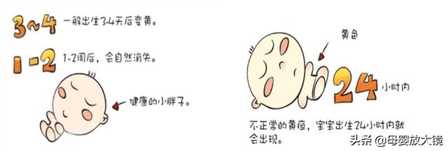 新生宝宝常见问题和疾病的预防及护理!妈妈这样做,宝宝少生病