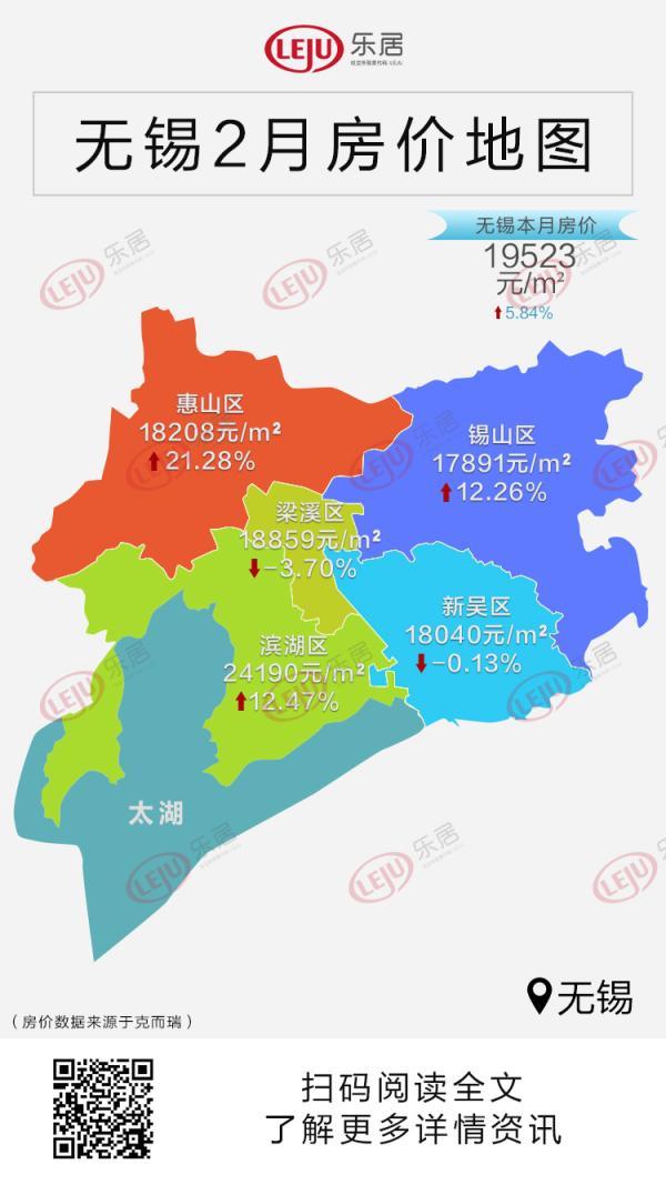 优惠取消,市场回暖,房价上升……无锡楼市风向又变了?