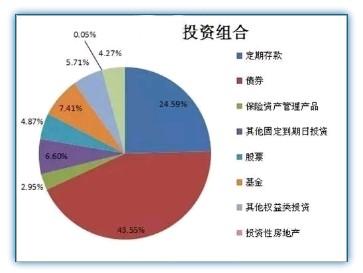 保险收益大揭秘!保险的高收益都是如何做到的?