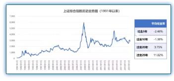 保险收益大揭秘!保险的高收益都是如何做到的?