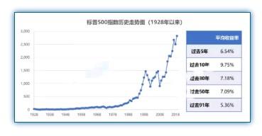 保险收益大揭秘!保险的高收益都是如何做到的?