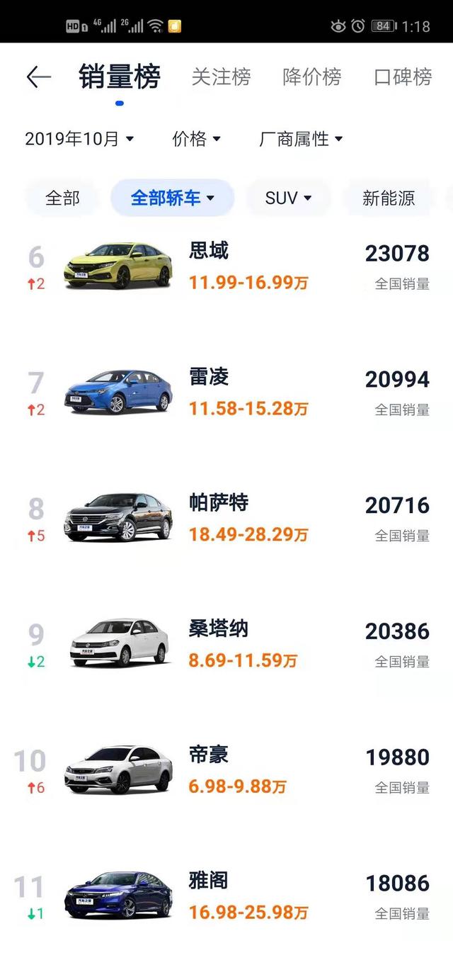 吉利帝豪配置如何?6.98万的指导价值得买吗?