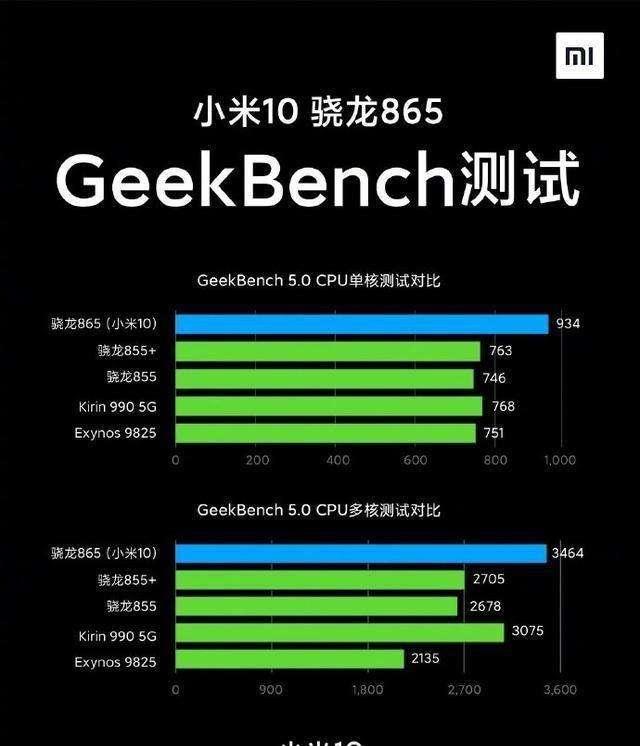 目前最便宜麒麟990手机,8+128GB仅售2449元,PK小米10尚能饭否?