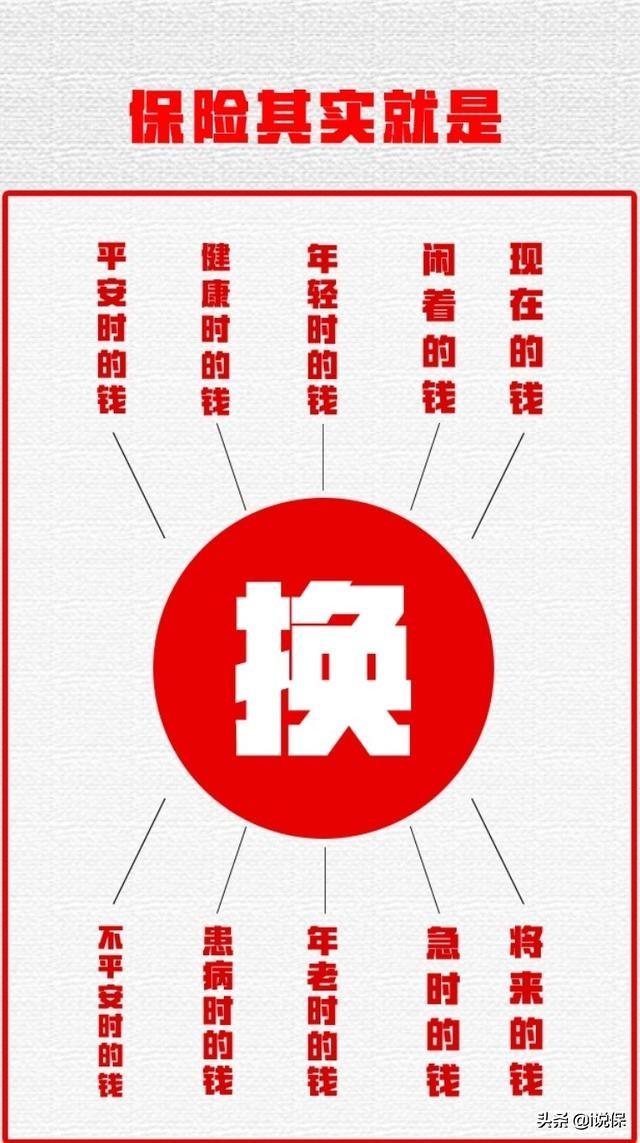 关于买保险这些你必须要知道!