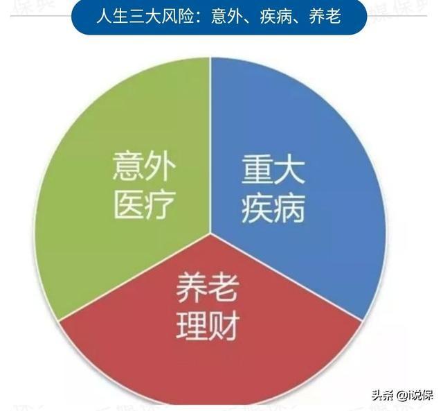 关于买保险这些你必须要知道!