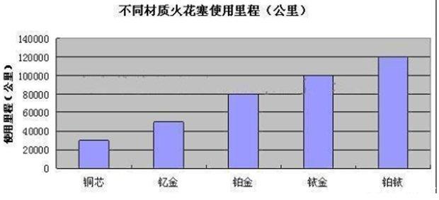 汽车保养常识大全,汽车怎么保养最正确