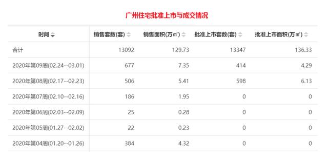 多图曝光,2020年广州楼市的真相,增城、南沙的房价竟然……