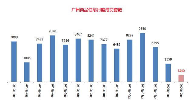 多图曝光,2020年广州楼市的真相,增城、南沙的房价竟然……