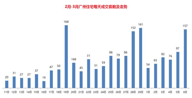 多图曝光,2020年广州楼市的真相,增城、南沙的房价竟然……