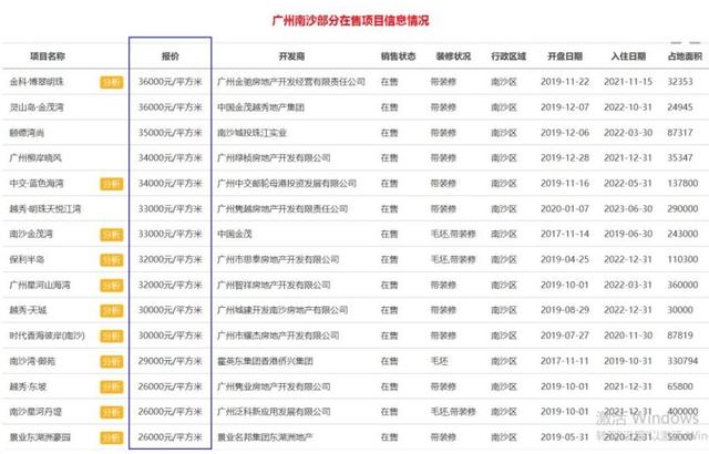 多图曝光,2020年广州楼市的真相,增城、南沙的房价竟然……