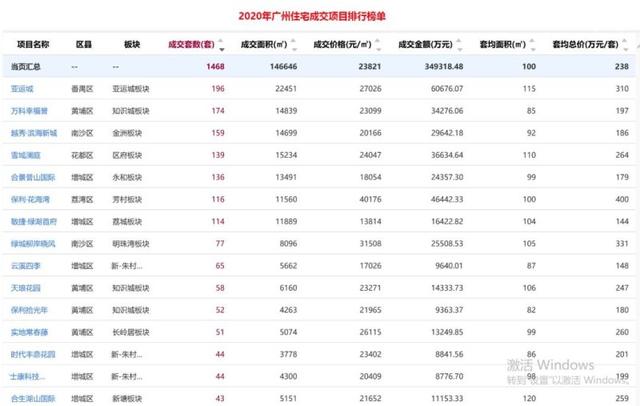 多图曝光,2020年广州楼市的真相,增城、南沙的房价竟然……